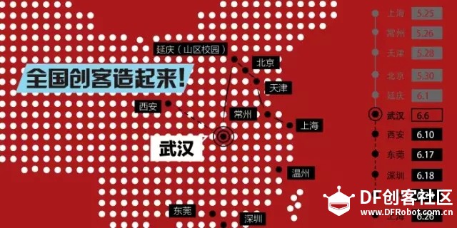 【创客大篷车•武汉】将创客文化真正注入城市的灵魂！图1