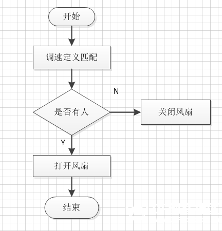 DIY风扇的故事图9