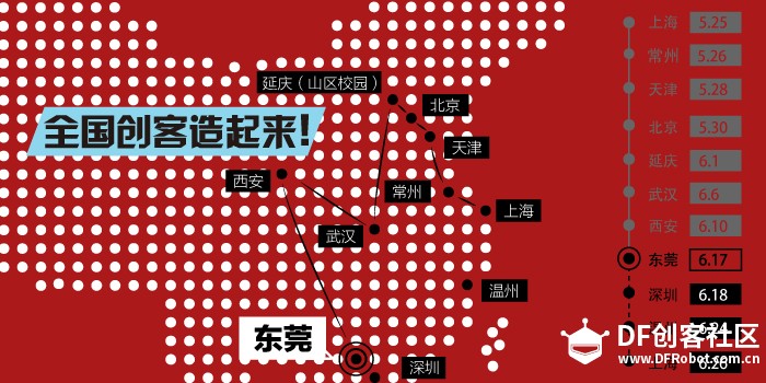 【创客大篷车·东莞】创客梦想汇图1