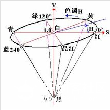 闪闪的恐龙图3