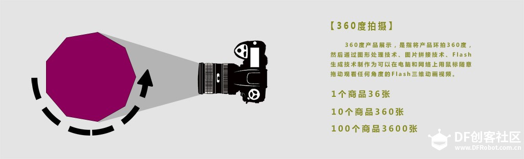 新人报到:《360度vr自动拍摄云台》图1