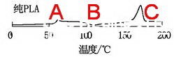 关于材料PLA收缩率的实验及浅析图10
