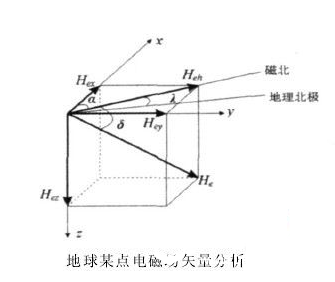一把指南伞图3