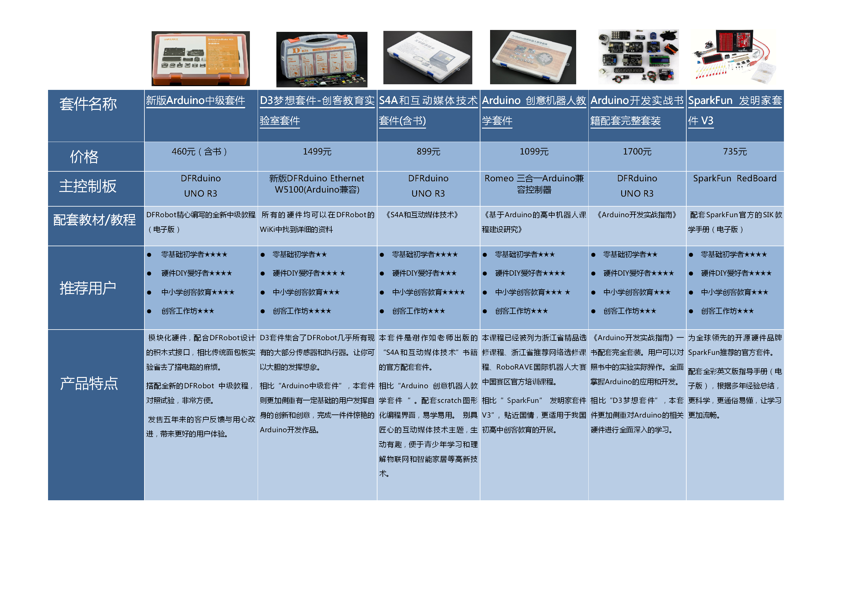 Arduino学习套件选型指南图2