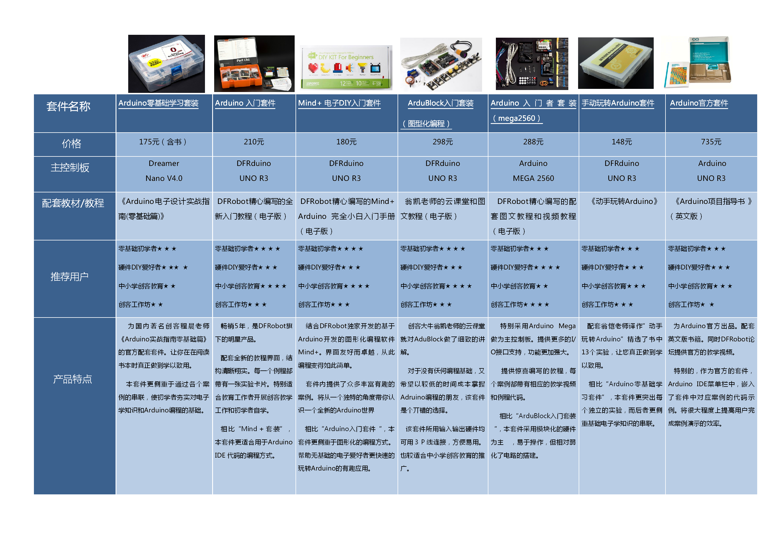 Arduino学习套件选型指南图1