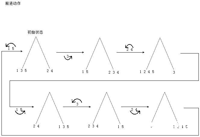 5只脚的TARS机器人图5