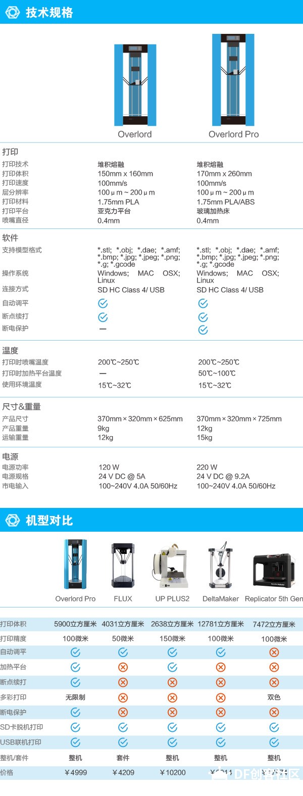 overlord标准版动手升级为专业版（官方套件已出）图1