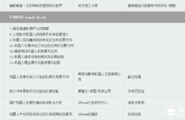 2015年中国机器人产业高峰论坛武汉站会议日程图2