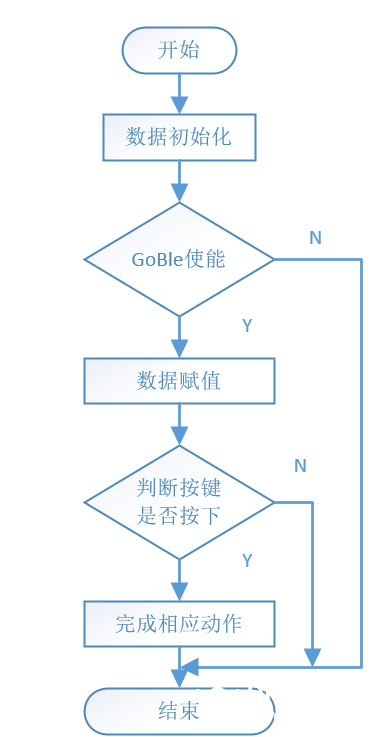 基于Romeo mini控制板的坦克设计与制作应用教程图10