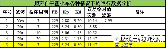 超声自平衡小车图3