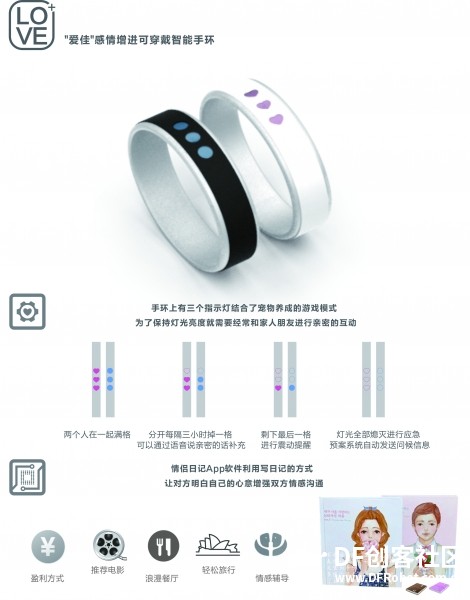 love+情侣感情增进可穿戴智能设备图3