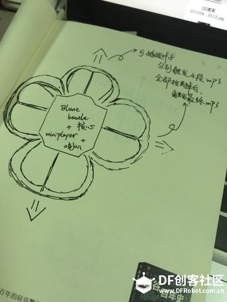 3D打印小工程-- 领导四叶草音乐盒图3