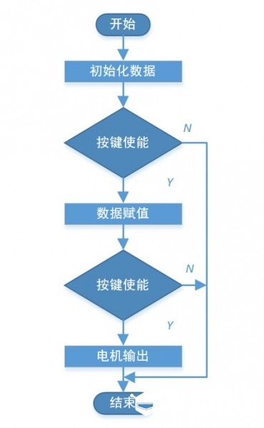 基于Romeo mini控制板的杰尼龟小车设计与制作V1.0图26