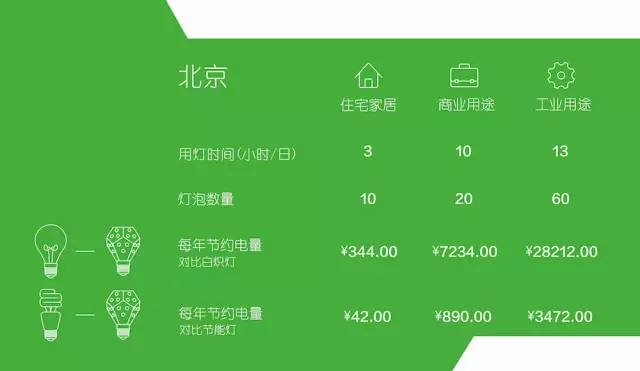 扒一扒获得2015德国红点奖的LED灯泡到底什么样?图14