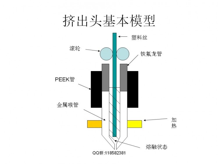 FDM技术相关解决实际模型打印问题图3