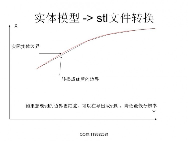FDM技术相关解决实际模型打印问题图24