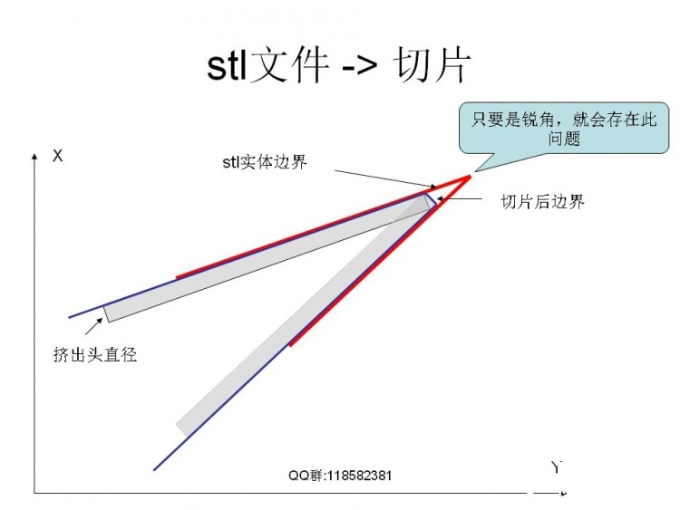 FDM技术相关解决实际模型打印问题图26
