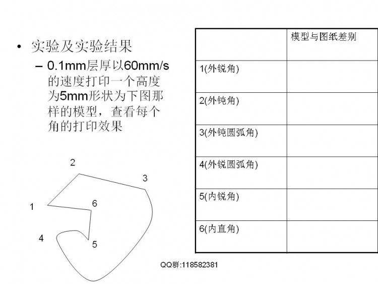 FDM技术相关解决实际模型打印问题图27