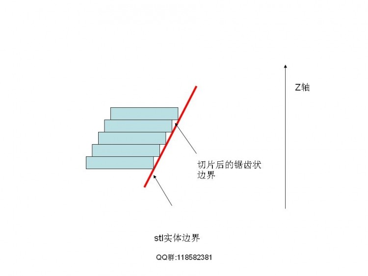 FDM技术相关解决实际模型打印问题图28