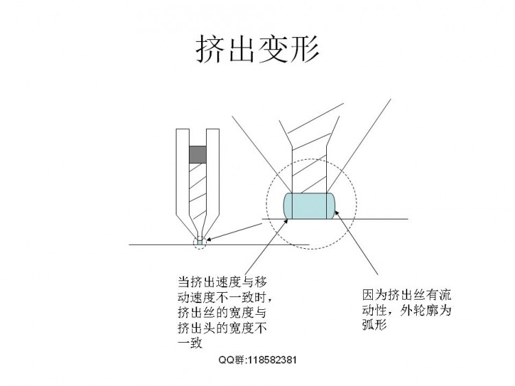 FDM技术相关解决实际模型打印问题图29