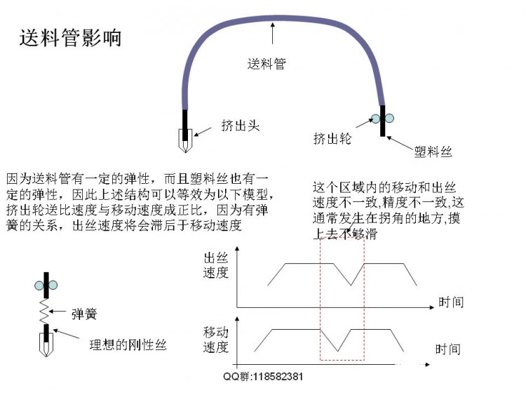 FDM技术相关解决实际模型打印问题图32