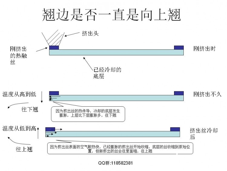 FDM技术相关解决实际模型打印问题图38