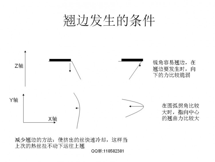 FDM技术相关解决实际模型打印问题图39