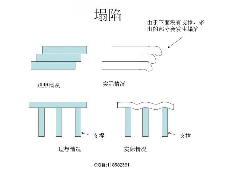 FDM技术相关解决实际模型打印问题图41