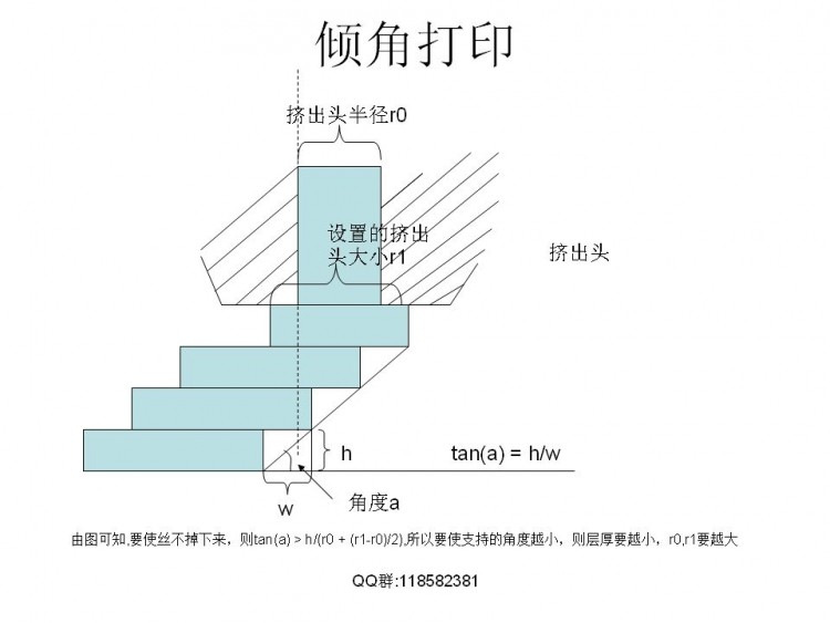 FDM技术相关解决实际模型打印问题图42