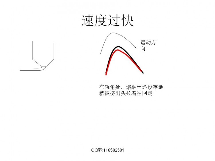 FDM技术相关解决实际模型打印问题图43