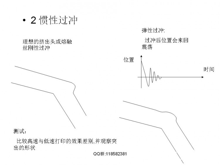 FDM技术相关解决实际模型打印问题图47