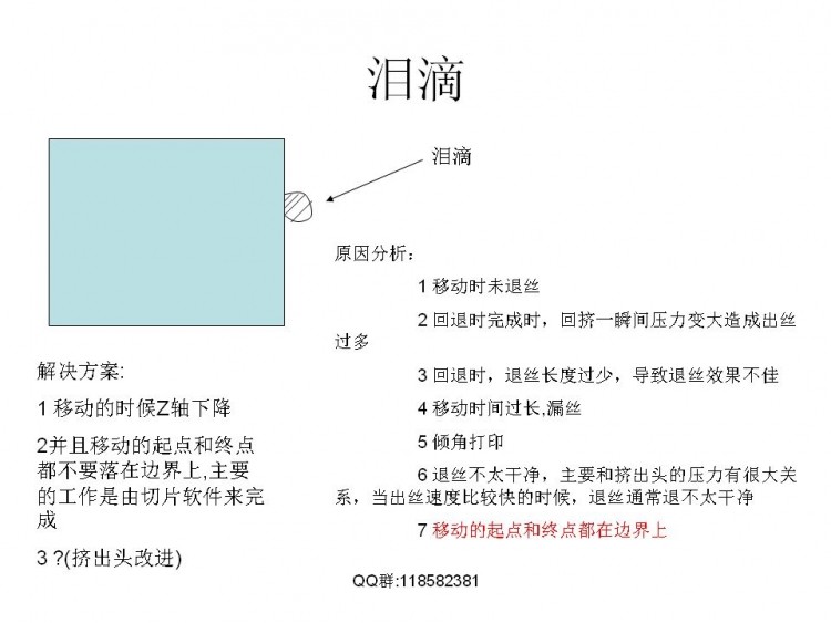 FDM技术相关解决实际模型打印问题图50
