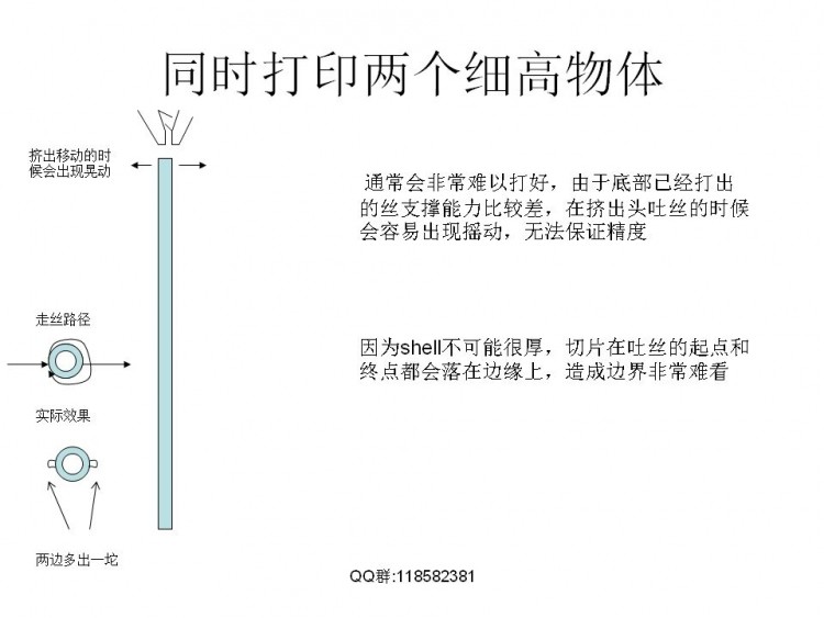 FDM技术相关解决实际模型打印问题图53