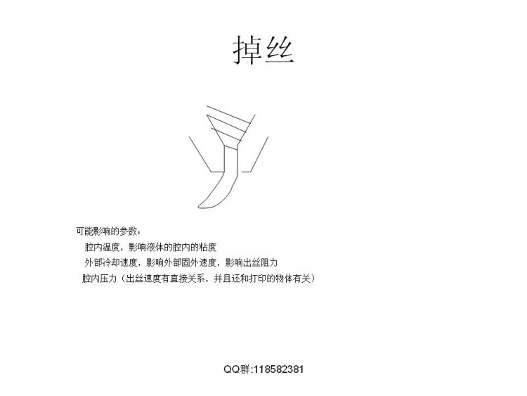FDM技术相关解决实际模型打印问题图58