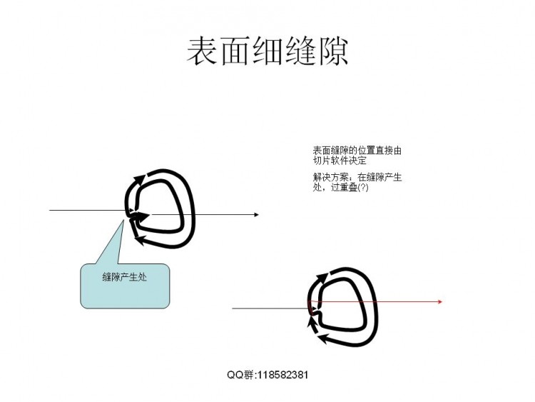 FDM技术相关解决实际模型打印问题图3