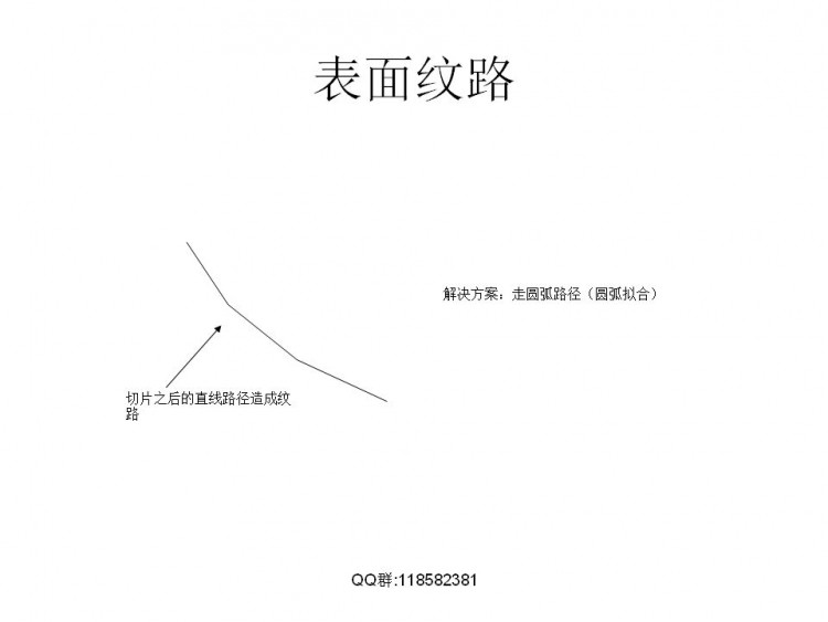 FDM技术相关解决实际模型打印问题图2