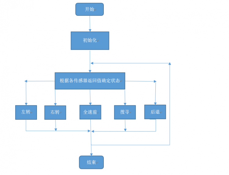 基于MiniQ机器人平台打造相扑机器人 Fighting图10