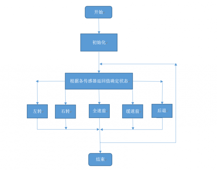基于MiniQ机器人平台打造相扑机器人 Fighting图12