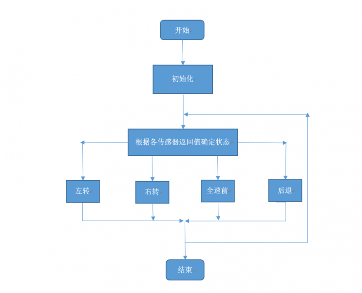 基于MiniQ机器人平台打造相扑机器人 Fighting图11