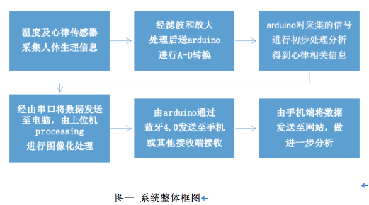 #报名NABI黑客马拉松# Care++ 家庭健康工作中心