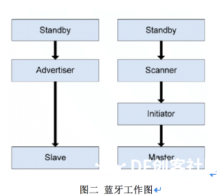 #报名NABI黑客马拉松# Care++ 家庭健康工作中心图2