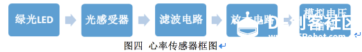 #报名NABI黑客马拉松# Care++ 家庭健康工作中心图4