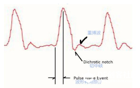 #报名NABI黑客马拉松# Care++ 家庭健康工作中心图9