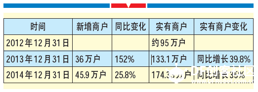 【火花学习之旅】它名声在外，却鲜有人知其“内部”的...图1