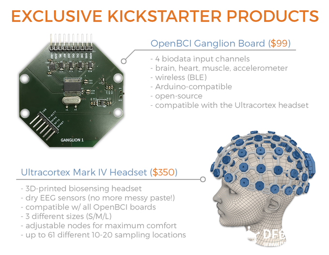 Openbci开源脑电波利用3D打印定制化开发图1