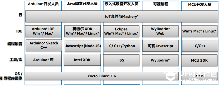 Intel Edison 知识总结图6