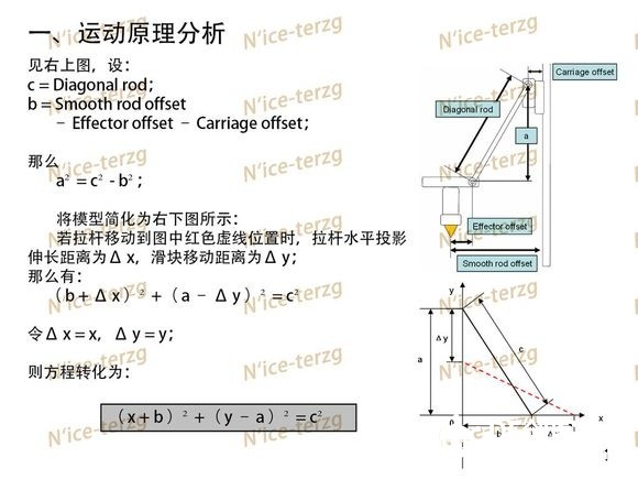 Kossel架构打印机偏差分析图1