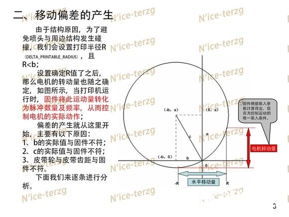 Kossel架构打印机偏差分析图2