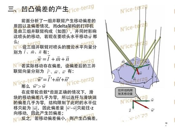 Kossel架构打印机偏差分析图3