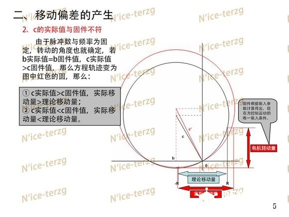 Kossel架构打印机偏差分析图5